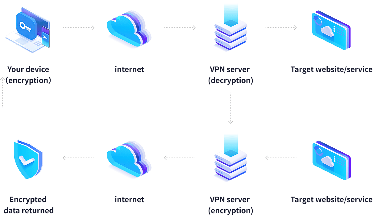 How VPN Works Diagram